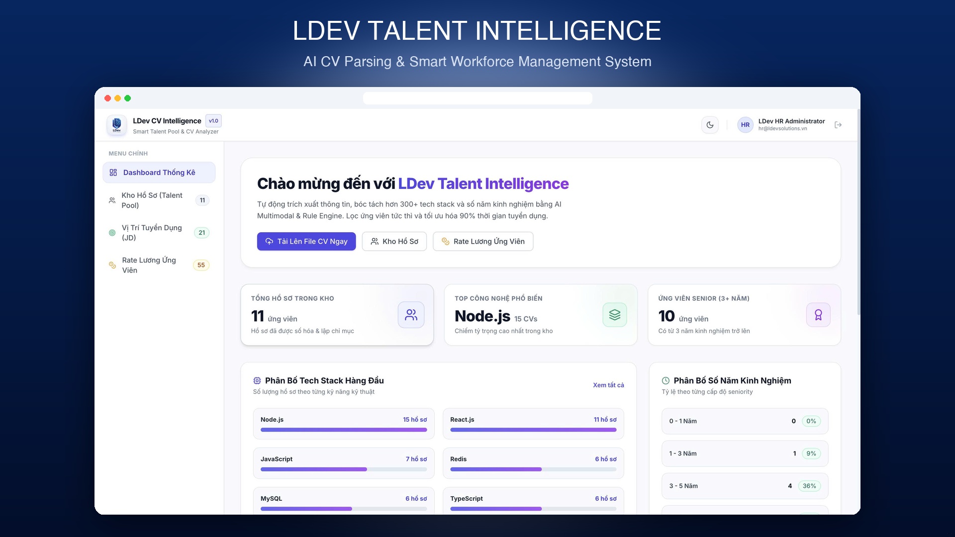 LDev Talent Intelligence — AI CV & Workforce Management
